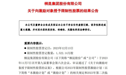 携手共赢，，，共创未来——腾博会官网股份限制性股票授予挂号圆满完成