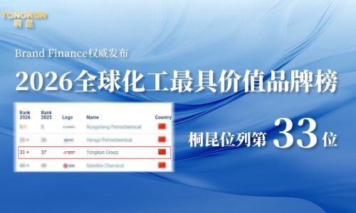 2026年全球化工最具价值品牌榜：：腾博会官网跃升至第33位